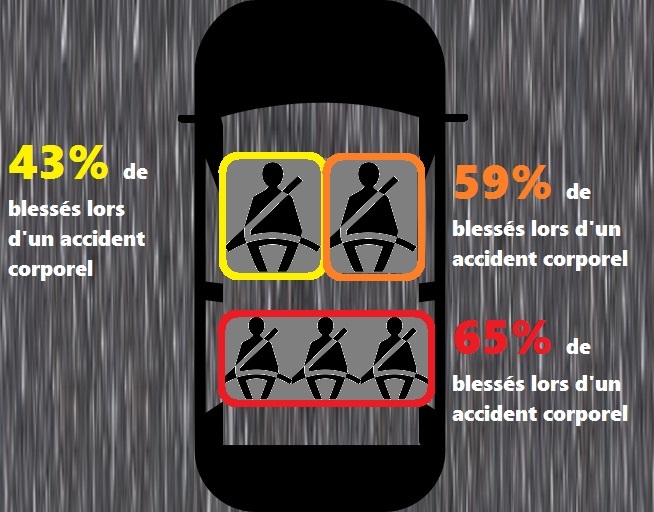 D Crypter Les Accidents De La Route En France