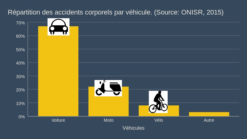 Décrypter Les Accidents De La Route En France